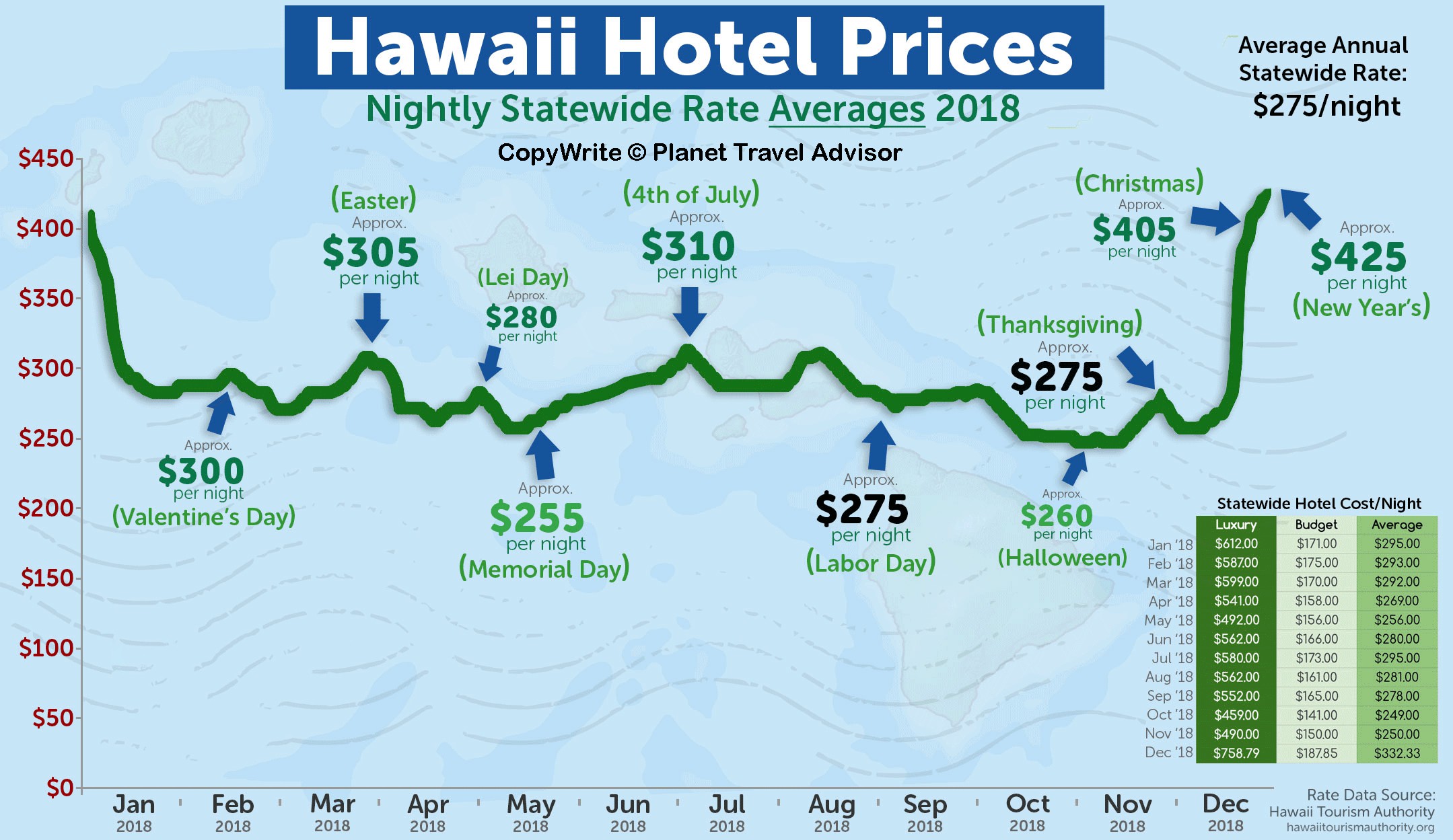 Best Time to Visit Hawaii 2024/2025 Travel Advisor