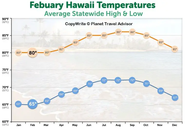 Best Time to Visit Hawaii in 2023 and 2024 Travel Advisor